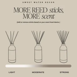 Sweet Water Decor Reed Diffusers|Reed Diffusers><noscript><img width=